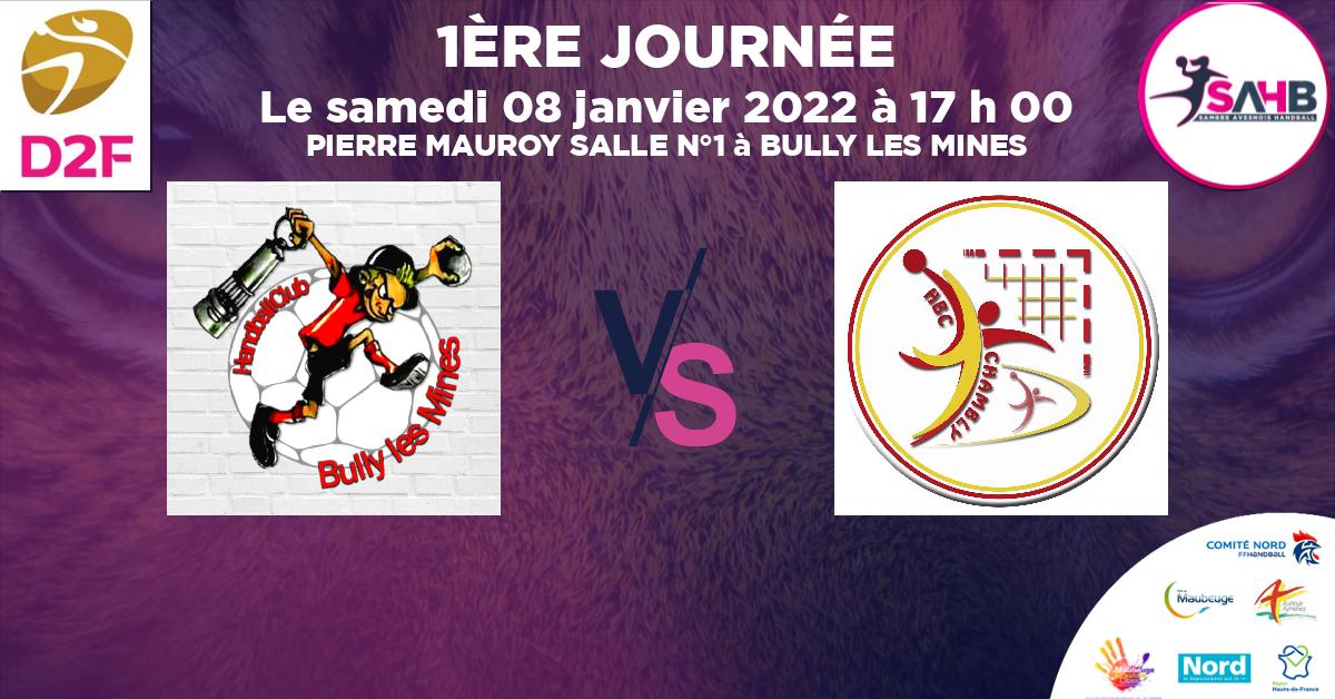 Moins de 18 ans Féminine - Région handball, BULLY LES MINES VS CHAMBLY - PIERRE MAUROY SALLE N°1 à BULLY LES MINES à 17 h 00