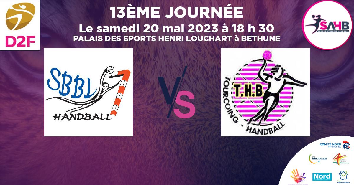 Moins de 18 ans Féminine - Région handball, BETHUNE VS TOURCOING  - PALAIS DES SPORTS HENRI LOUCHART à BETHUNE à 18 h 30