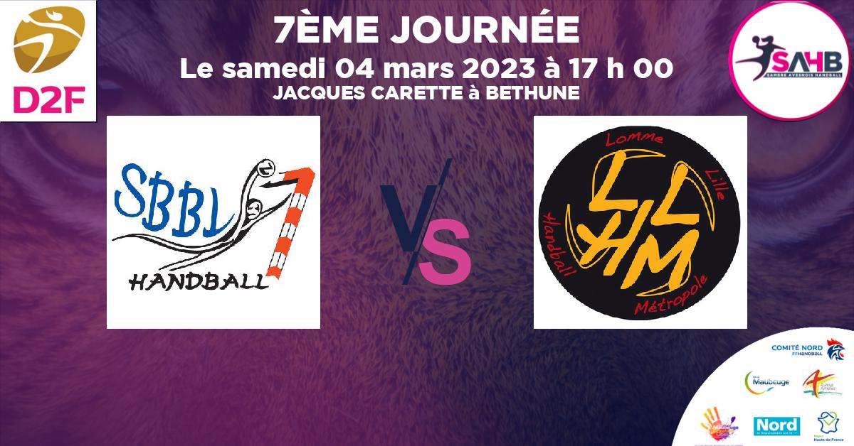 Moins de 15 ans Féminine - Région handball, BETHUNE VS LOMME - JACQUES CARETTE à BETHUNE à 17 h 00