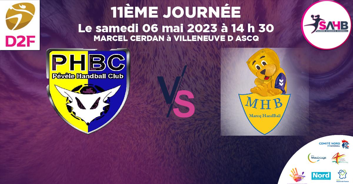 Moins de 18 ans Féminine - Région handball, VILLENEUVE D'ASCQ - PEVELE VS MARCQ EN BAROEUL - MARCEL CERDAN à VILLENEUVE D ASCQ à 14 h 30