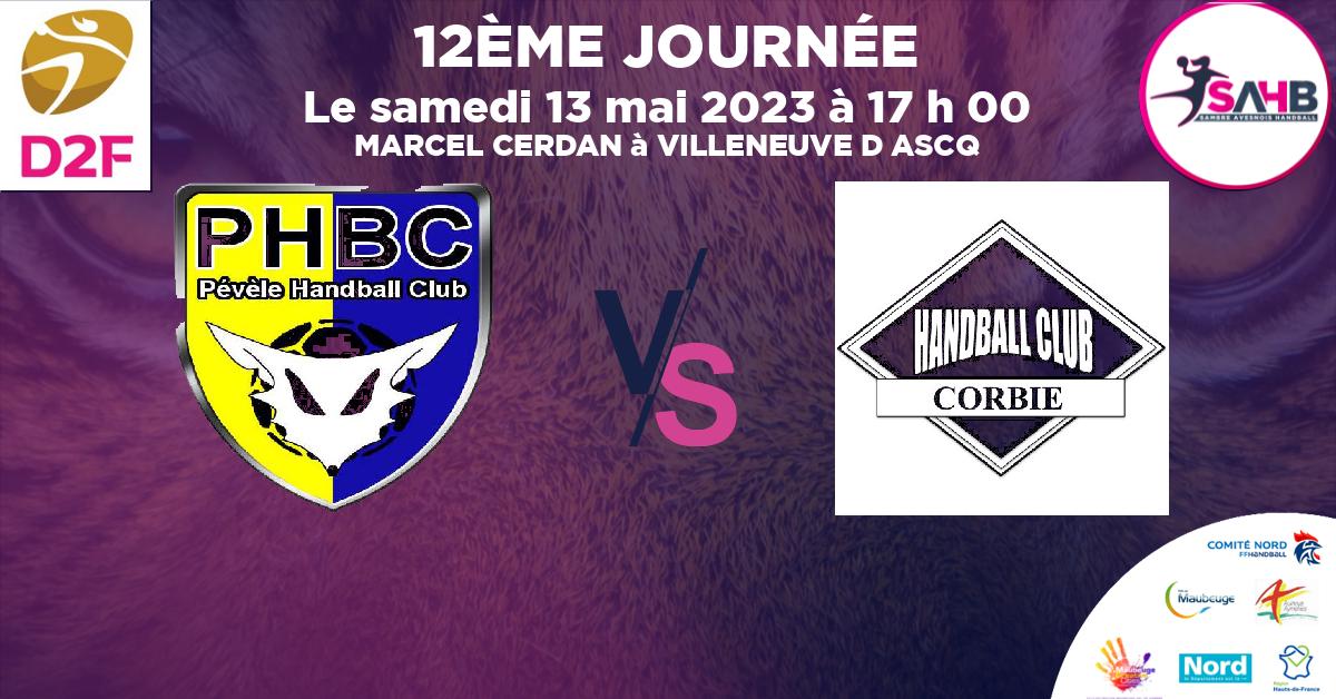 Moins de 15 ans Féminine - Région handball, VILLENEUVE D'ASCQ - PEVELE VS CORBIE - MARCEL CERDAN à VILLENEUVE D ASCQ à 17 h 00