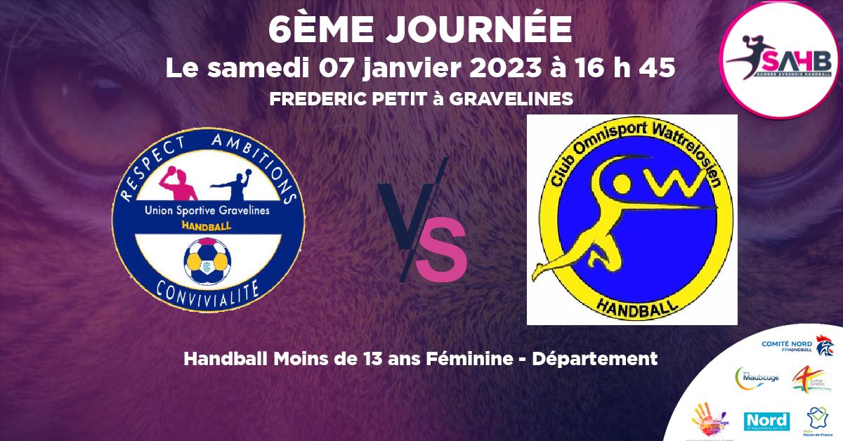Moins de 13 ans Féminine - Département handball, GRAVELINES VS WATTRELOS - FREDERIC PETIT à GRAVELINES à 16 h 45