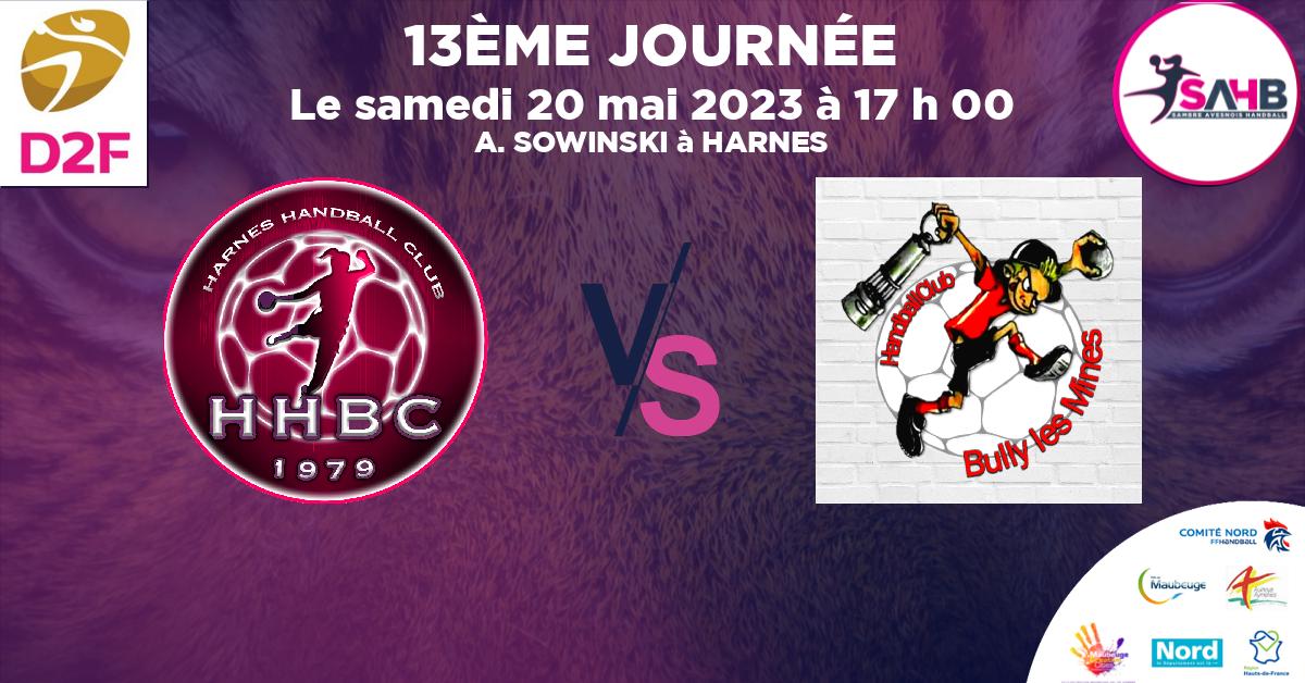 Moins de 15 ans Féminine - Région handball, HARNES VS BULLY LES MINES - A. SOWINSKI à HARNES à 17 h 00