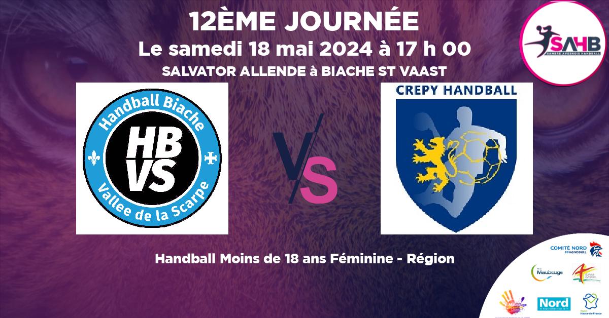 Moins de 18 ans Féminine - Région handball, BIACHE VALLEE SCARPE VS CREPY EN VALOIS - SALVATOR ALLENDE à BIACHE ST VAAST à 17 h 00