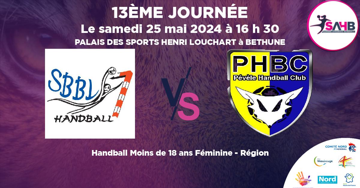 Moins de 18 ans Féminine - Région handball, BETHUNE VS VILLENEUVE D'ASCQ - PEVELE - PALAIS DES SPORTS HENRI LOUCHART à BETHUNE à 16 h 30