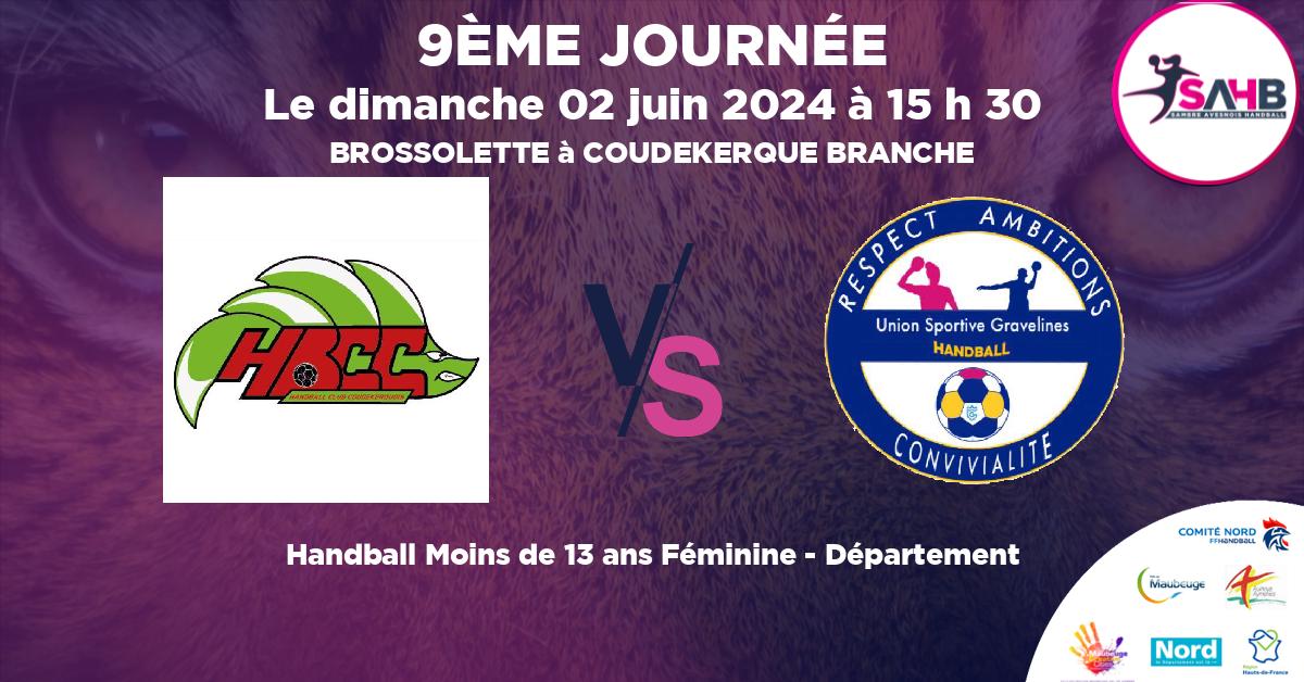 Moins de 13 ans Féminine - Département handball, COUDEKERQUE VS GRAVELINES - BROSSOLETTE à COUDEKERQUE BRANCHE à 15 h 30