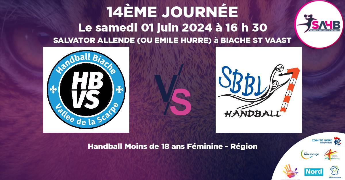 Moins de 18 ans Féminine - Région handball, BIACHE VALLEE SCARPE VS BETHUNE - SALVATOR ALLENDE (OU EMILE HURRE) à BIACHE ST VAAST à 16 h 30